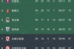 爱游戏网页版入口-关于这支球队今天取得了重要胜利，排名有所上升的信息