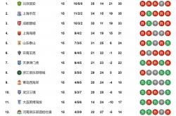 爱游戏官网入口-国安大胜，领先积分榜，连胜场比赛的简单介绍