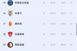 巴黎圣日耳曼豪取三分，晋级前景看涨的简单介绍