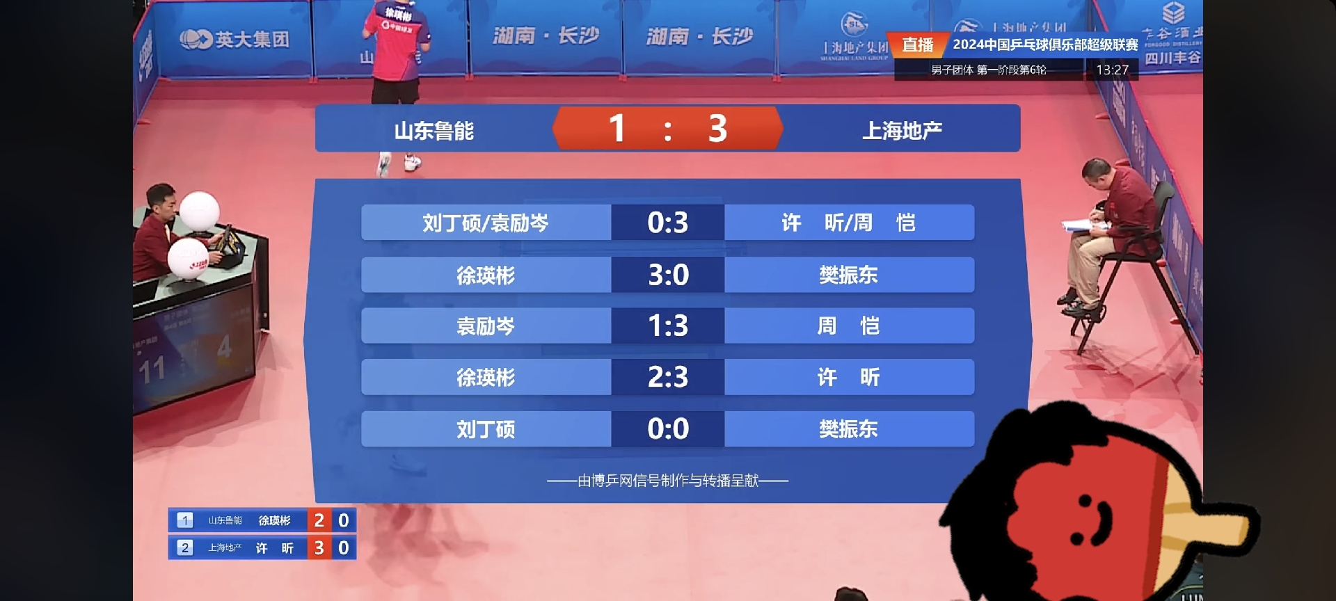 山东鲁能vs上海上港:赛场烽烟,胜负悬念的简单介绍 山东鲁能vs上海上港:赛场烽烟,胜负悬念的简单介绍