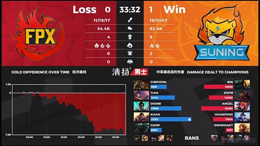 苏宁客场惨败，积分排名再次下滑的简单介绍