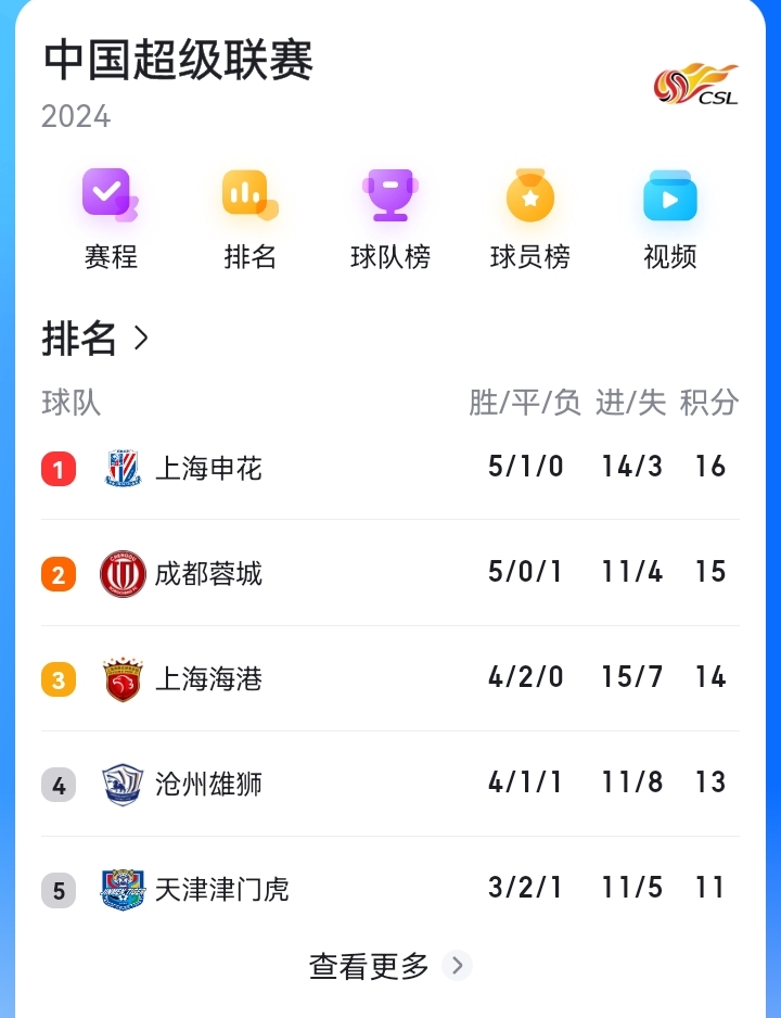 关于国安主场战平恒大,积分榜上升的信息 关于国安主场战平恒大,积分榜上升的信息