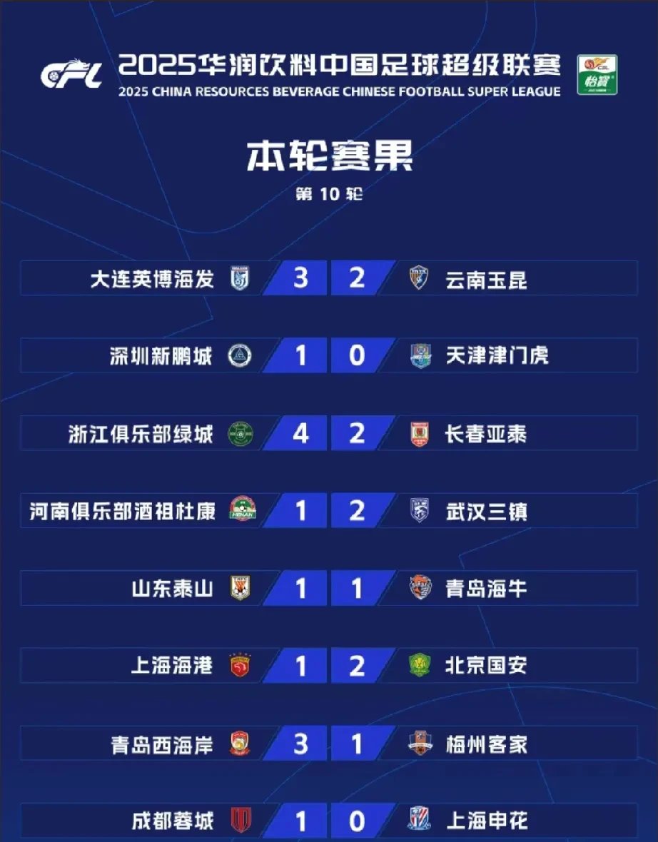 关于国安主场战平恒大,积分榜上升的信息 关于国安主场战平恒大,积分榜上升的信息