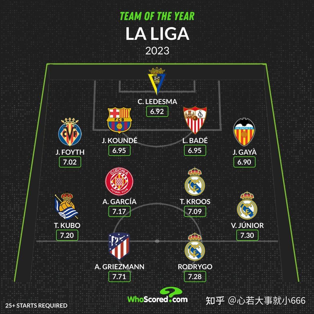阿根廷前锋入选本赛季最佳阵容 阿根廷前锋入选本赛季最佳阵容
