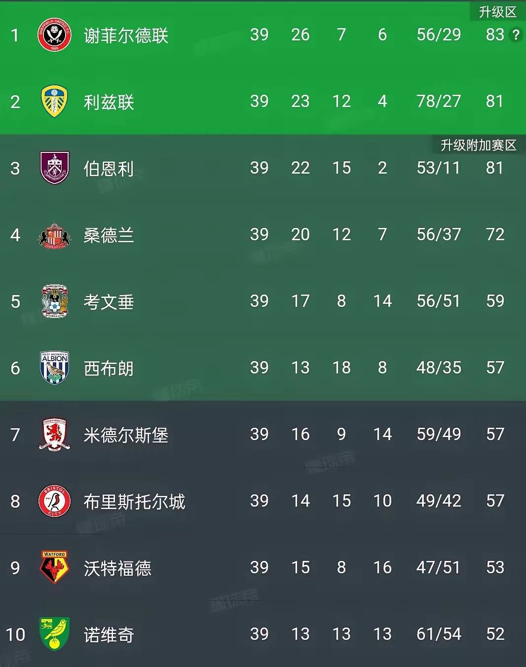 关于这支球队今天取得了重要胜利,排名有所上升的信息 关于这支球队今天取得了重要胜利,排名有所上升的信息