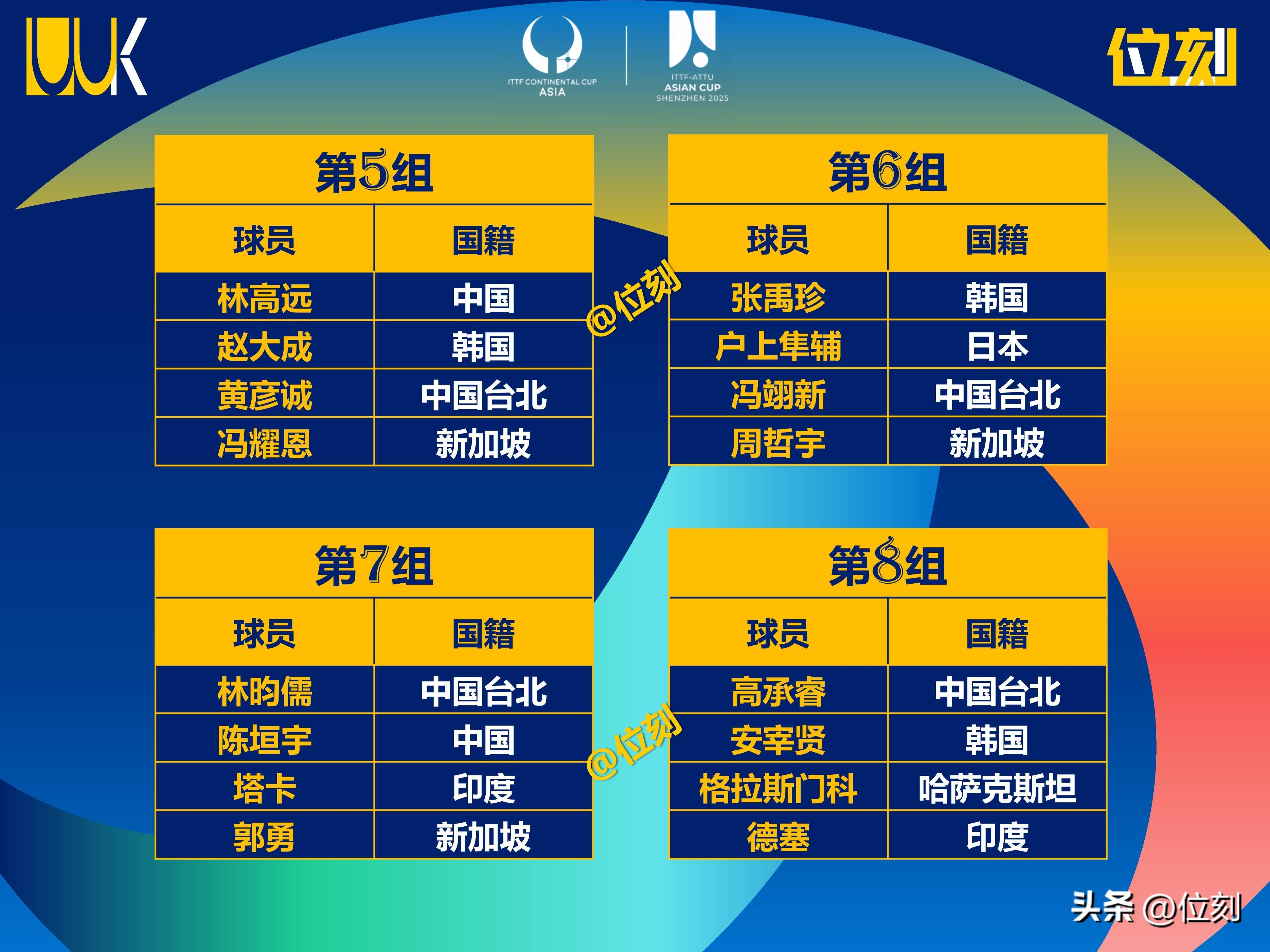 包含亚洲杯篮球赛八强产生,备战淘汰赛的词条 包含亚洲杯篮球赛八强产生,备战淘汰赛的词条