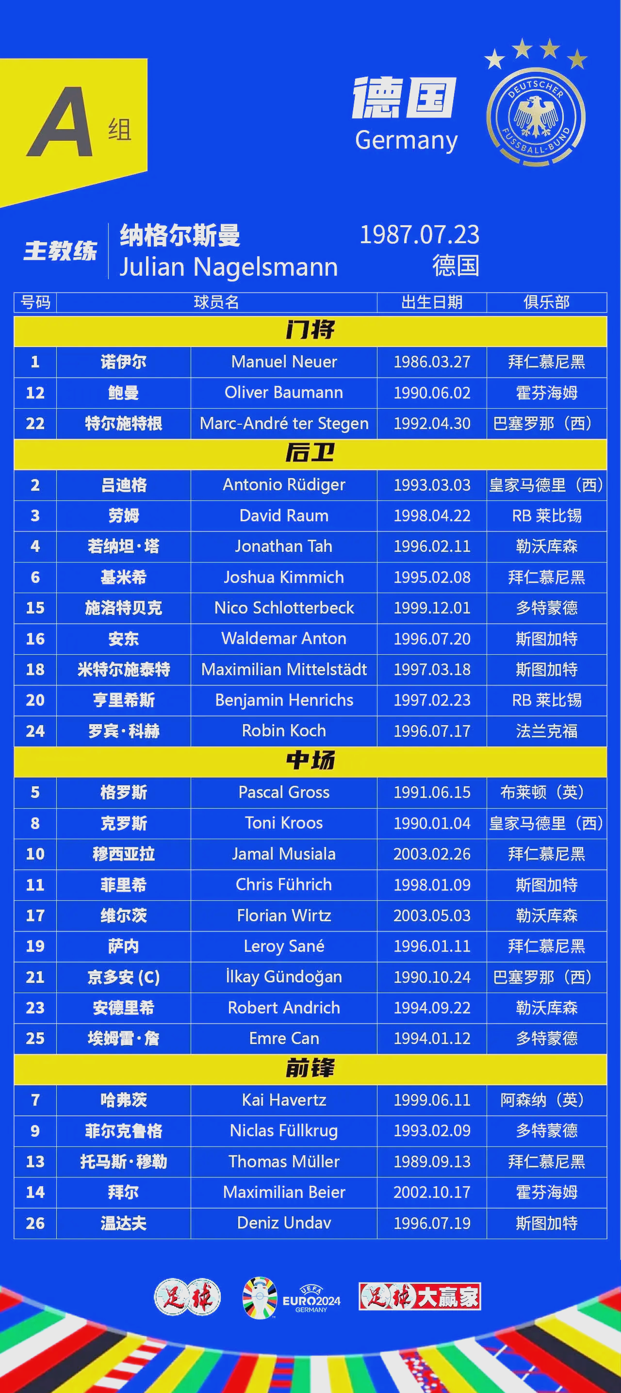欧洲杯预选赛强队集合,谁能称霸? 欧洲杯预选赛强队集合,谁能称霸?