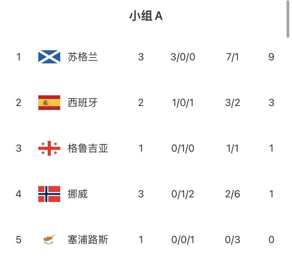 包含欧预赛倒计时,各队备战积极的词条 包含欧预赛倒计时,各队备战积极的词条