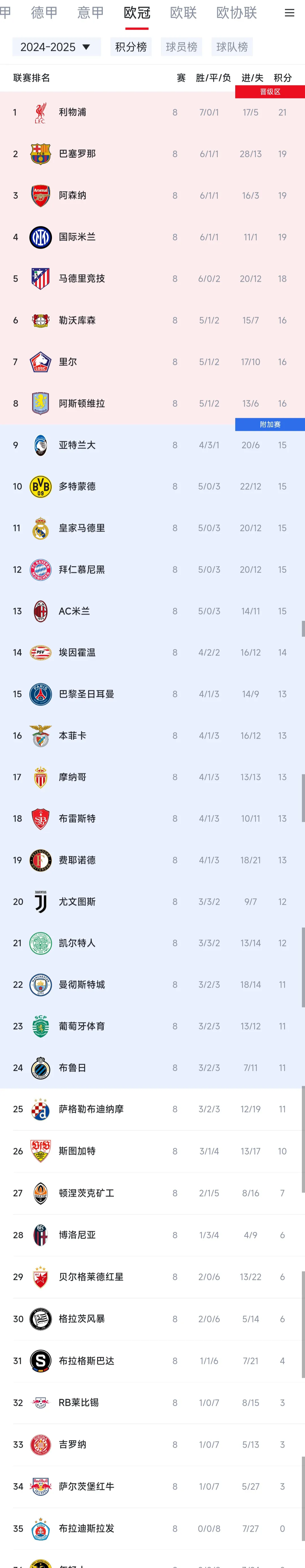 巴黎圣日耳曼豪取三分,晋级前景看涨的简单介绍 巴黎圣日耳曼豪取三分,晋级前景看涨的简单介绍