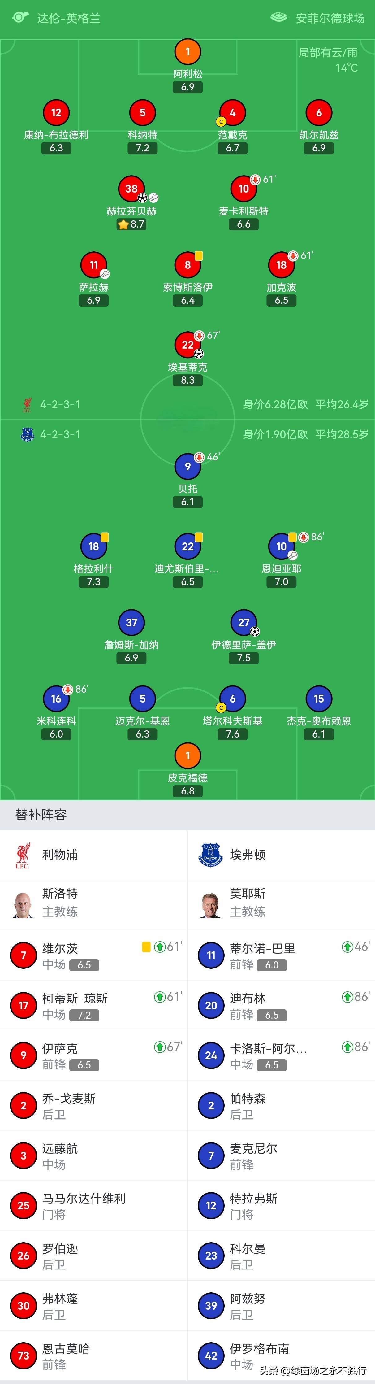 切尔西客场取胜,积分榜名列前茅的简单介绍 切尔西客场取胜,积分榜名列前茅的简单介绍